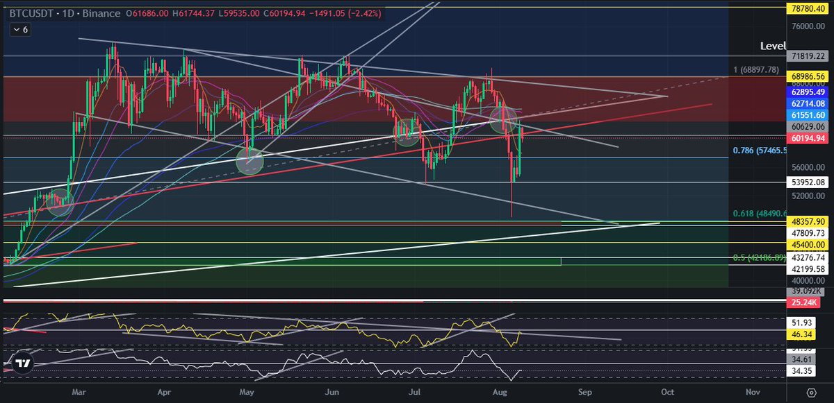 #BTC 

Precise as always🎯