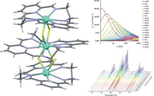 Triple-Decker Hexaazamacrocyclic Lanthanide(III) Complexes: Structure, Magnetic Properties, and Temperature-Dependent Luminescence | Inorganic Chemistry pubs.acs.org/doi/10.1021/ac… Lisowski and co-workers <a href="/InorgChem/">Inorganic Chemistry</a> #lanthanides #hexaazamacrocyclic #fluorides #triple_decker
