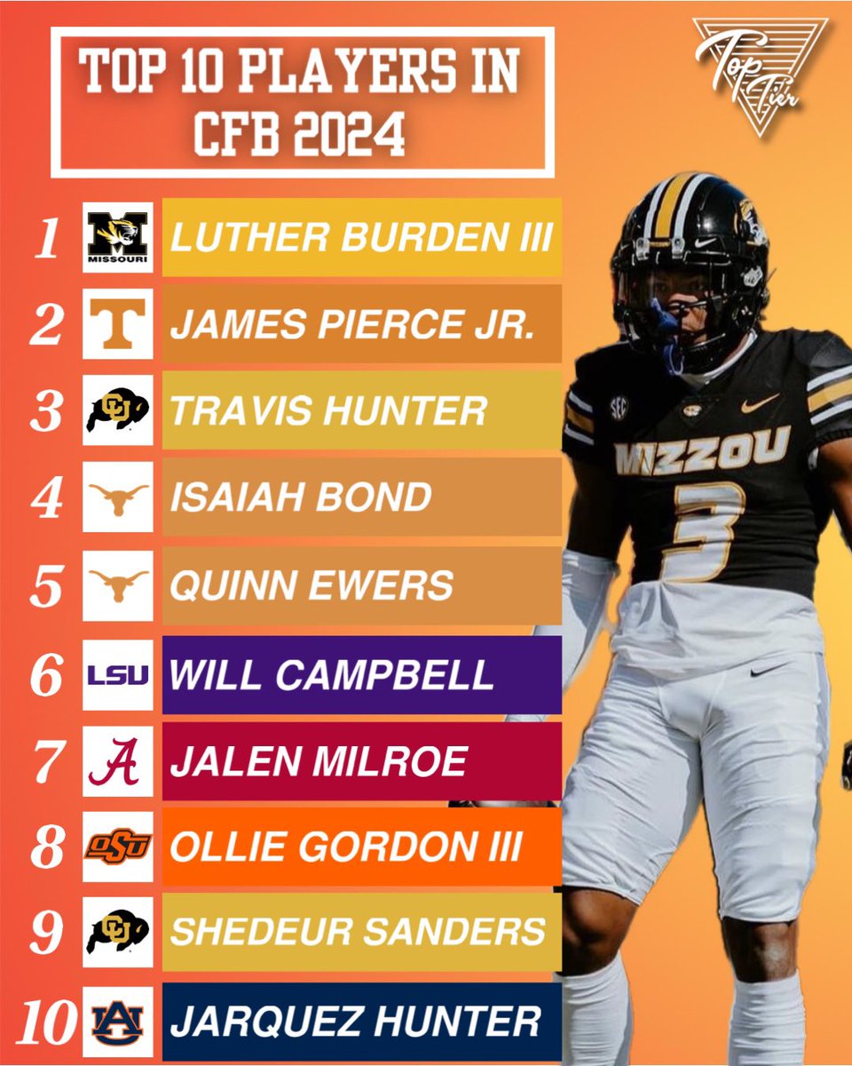 TopTierBack9's tweet image. Top 10 Players in College Football