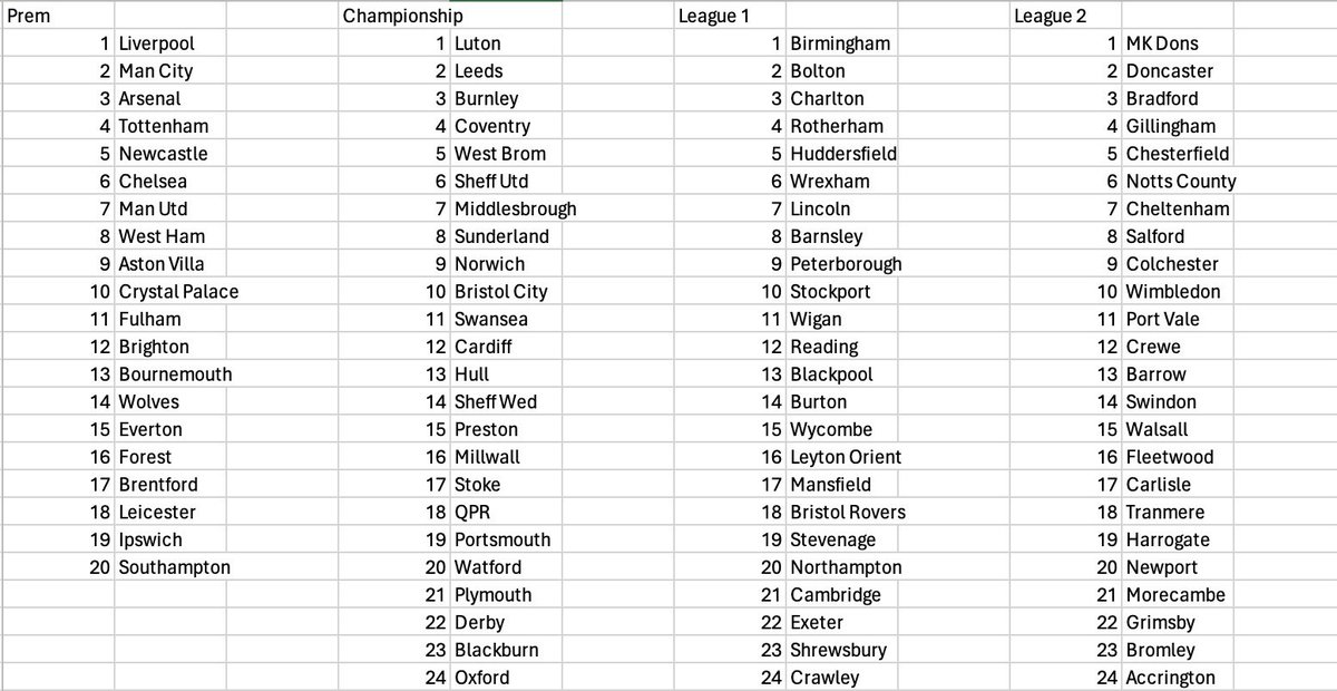 24/25 predictions