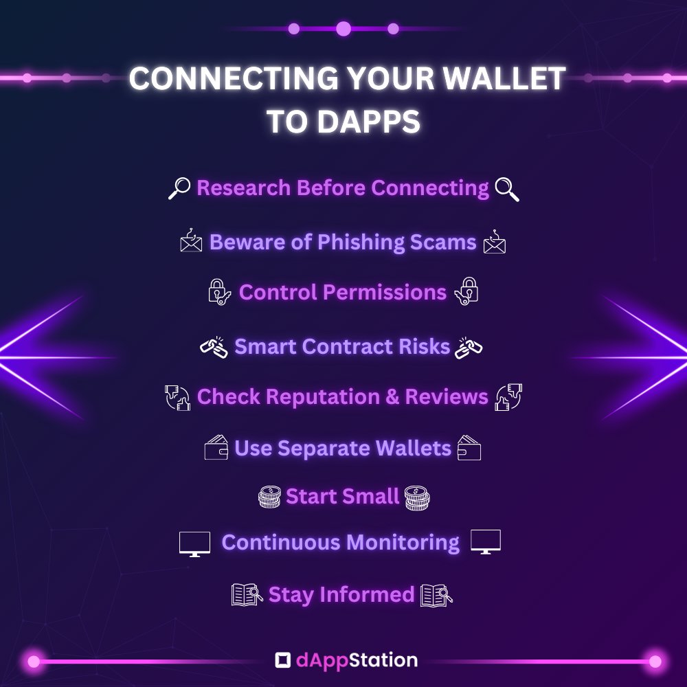 dAppStation tweet media