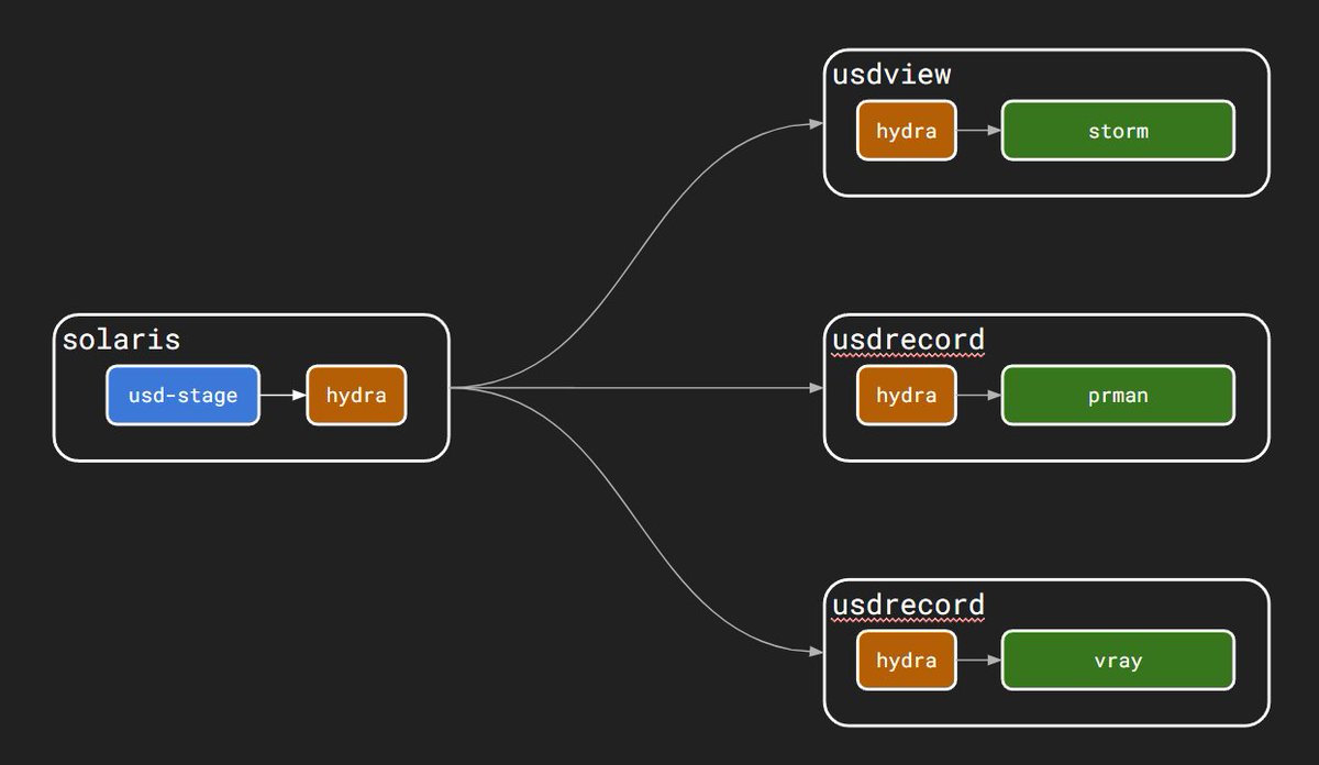 Paolo Selva tweet media