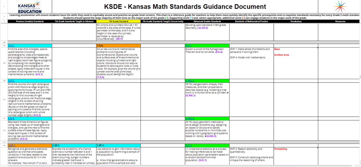 Jolene Goodheart Peterson (@jolenegp) on Twitter photo Did you know that the <a href="/KSDEHQ/">KS Dept of Education</a> Math Team has created a guidance document that supports professional conversations surrounding KESA 2.0 and standards alignment. It includes all respective grade level standards PLUS the previous and future standards. 🙌🏻 <a href="/KSDEtchrleaders/">Teacher Leader Program</a> see more ⬇️ Did you know that the <a href="/KSDEHQ/">KS Dept of Education</a> Math Team has created a guidance document that supports professional conversations surrounding KESA 2.0 and standards alignment. It includes all respective grade level standards PLUS the previous and future standards. 🙌🏻 <a href="/KSDEtchrleaders/">Teacher Leader Program</a> see more ⬇️