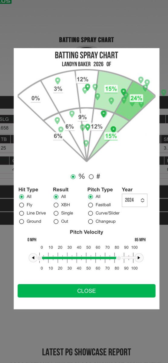 Summer Season!!  
Good Finish!! <a href="/TheProspectLab/">TPL Baseball Development</a>
