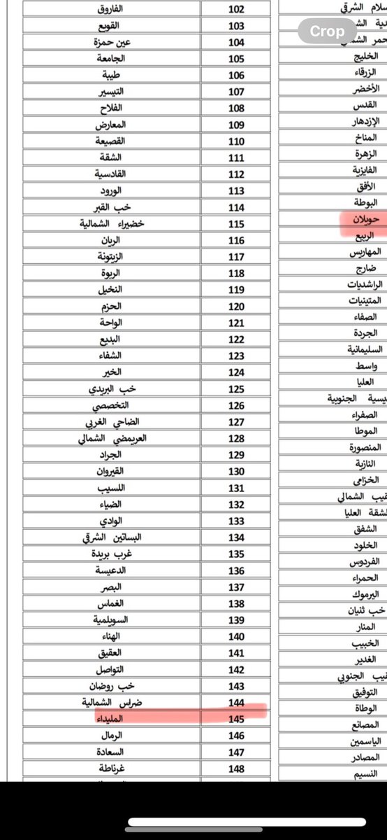 goodnbad2030's tweet photo. @abofhdsa @Aziz_ghunaim7 انا ماني ملزم اني اقنعك 
انا اعطيك معلومه علشان تتثقف الله يسعدك ،، 

هذا المصدر 👇👇

https://t.co/yr0W90QUB9 https://t.co/PQPIdjjag5