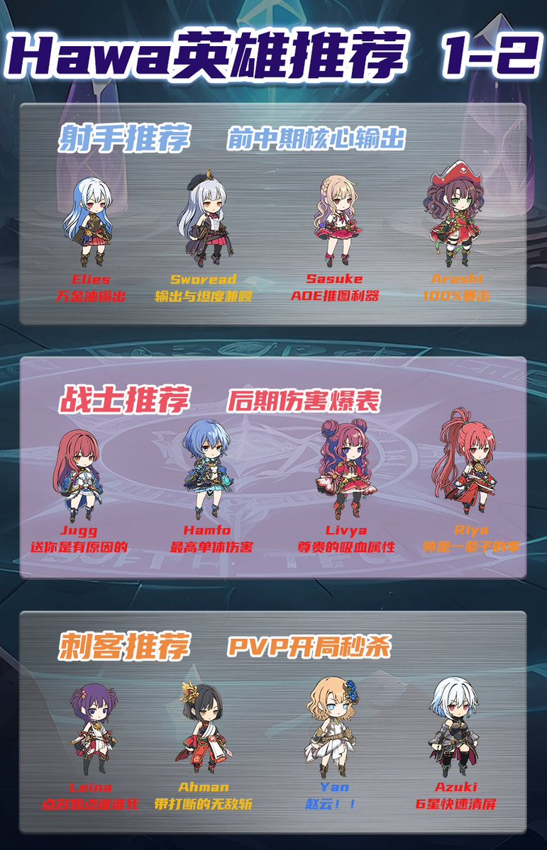 💫抽3组 #hashwar 的“DOLL” 玩偶姐姐礼包码 价值约0.1ETH 

✨关注<a href="/hawaHash/">Hawa</a> &amp; <a href="/numbzc888/">0xRich</a> 
✨点赞&amp;转推
✨任意评论（最好跟hashwar游戏相关）

官网链接进入游戏： app.hawahash.xyz 
游戏攻略DC：discord.gg/sEZpAYrHAK 

🕐开奖日期：2024/8/12 8PM UTC+8  

再附赠一份英雄推荐攻略给大家