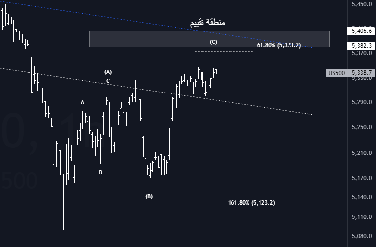 hani05555's tweet photo. @hd_stocks https://t.co/bZVxKbNg1r