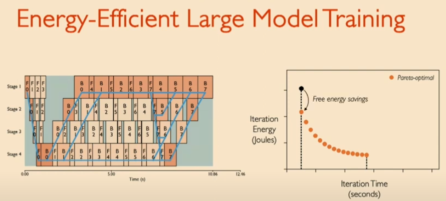 Such clean idea to save energy consumption on GPUs!