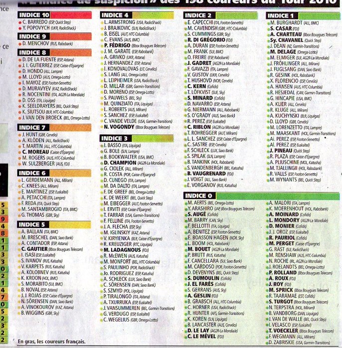 Campaign For Clean Sport tweet media