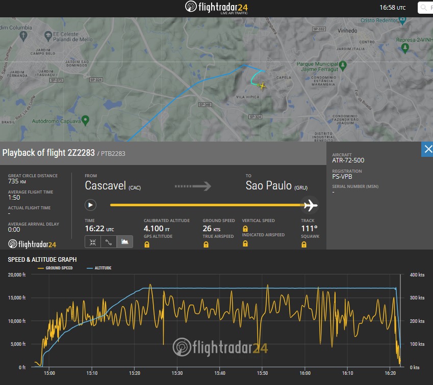 Eddy3f's tweet photo. 🚨 Se for confirmado que o ATC negou a descida, eles serão diretamente responsabilizados pela mortes do avião Voepass ATR-72 que caiu em Vinhedo são Paulo com 58 passageiros + 4 tripulantes, um total de 62 pessoas, não há sobreviventes. https://t.co/aOllotpGr5