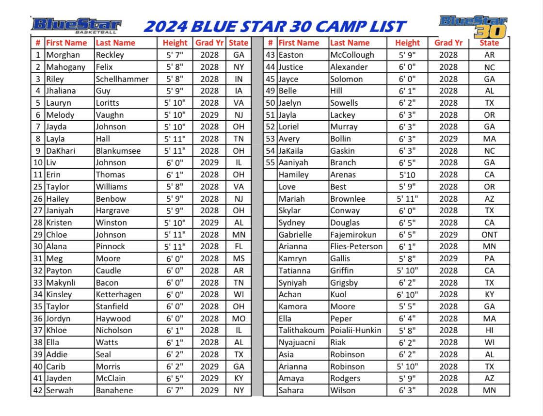 BlueStar30 (@bluestar30s) on Twitter photo Year 9️⃣ Official Roster
The tradition lives on, and the Sisterhood is stronger than ever! 💪🔵⭐️
Let’s get down to business #30things
<a href="/MikeFlynn826/">Mike Flynn</a> <a href="/BlueStarMedia1/">BlueStar Media</a> <a href="/Bluestareurope/">Blue Star Europe</a> <a href="/BlueStarBB/">Blue Star Basketball</a> <a href="/travisponton/">Travis Ponton</a> <a href="/IGBRcoverage/">Premier Recruiting Service in girlsbball</a> <a href="/NIL_CoachIsh/">Aisha Foy</a> <a href="/LuckyLefty_5/">Mike Holloway II</a> <a href="/CoachDBennett/">Darren Bennett</a> <a href="/CghrMedia/">CGHRMedia</a> Year 9️⃣ Official Roster
The tradition lives on, and the Sisterhood is stronger than ever! 💪🔵⭐️
Let’s get down to business #30things
<a href="/MikeFlynn826/">Mike Flynn</a> <a href="/BlueStarMedia1/">BlueStar Media</a> <a href="/Bluestareurope/">Blue Star Europe</a> <a href="/BlueStarBB/">Blue Star Basketball</a> <a href="/travisponton/">Travis Ponton</a> <a href="/IGBRcoverage/">Premier Recruiting Service in girlsbball</a> <a href="/NIL_CoachIsh/">Aisha Foy</a> <a href="/LuckyLefty_5/">Mike Holloway II</a> <a href="/CoachDBennett/">Darren Bennett</a> <a href="/CghrMedia/">CGHRMedia</a>