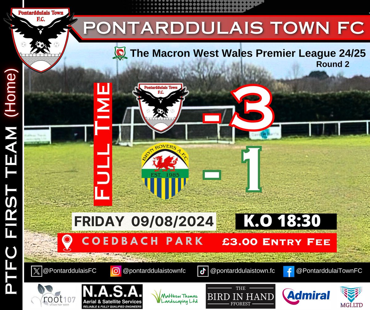 Hard fought win with a hatrick from <a href="/itzdc7/">itz DC</a> sees us take three pints from <a href="/BrynRoversAFC/">Bryn Rovers AFC</a> #COTB