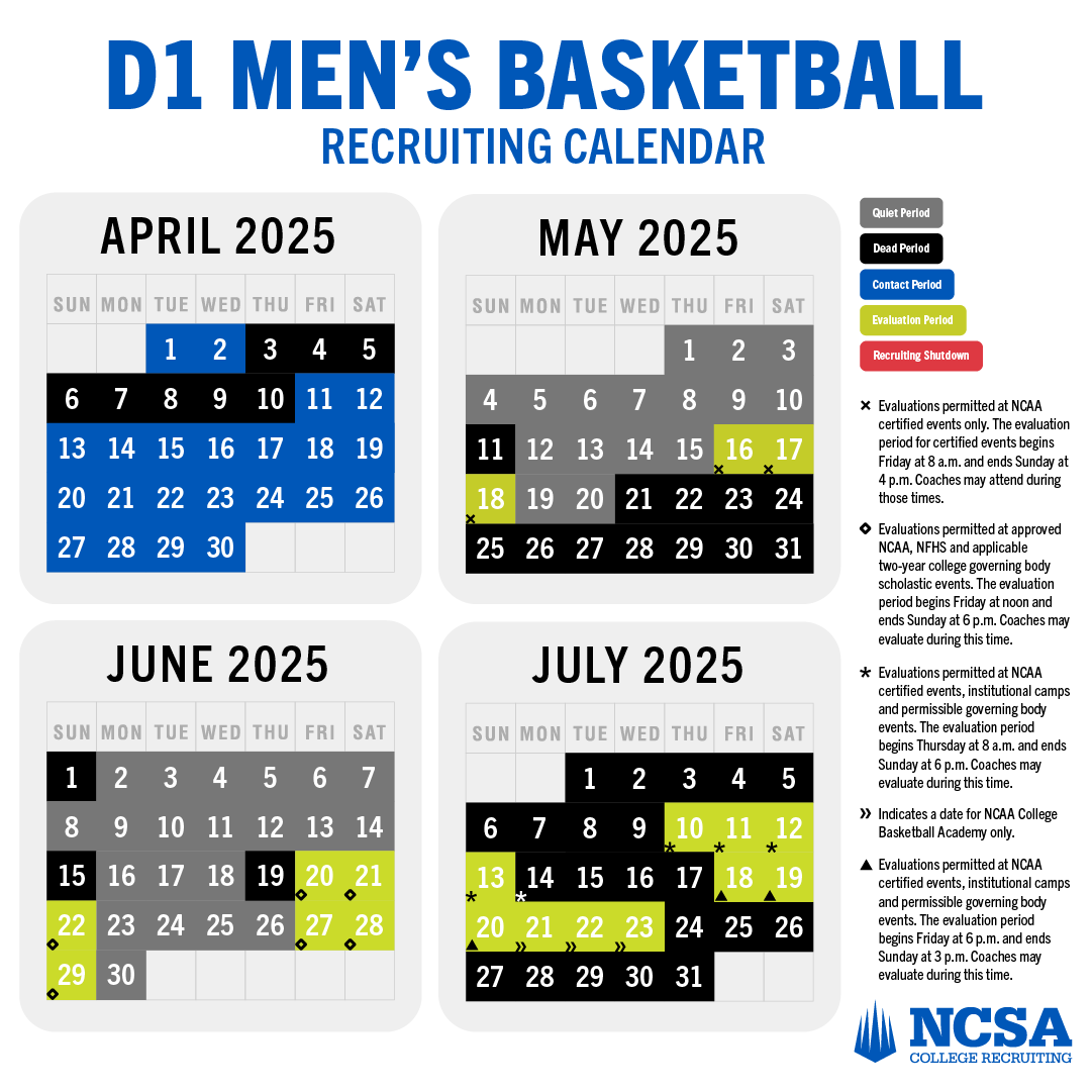 Ncaa Men'S Basketball Recruiting Calendar 2025 26