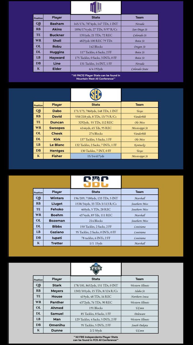 RBCDL Post Season tweet media