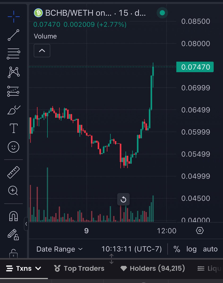 <a href="/cryptojourneyrs/">Rodney</a> We are live! Looking bullish on $BCHB
