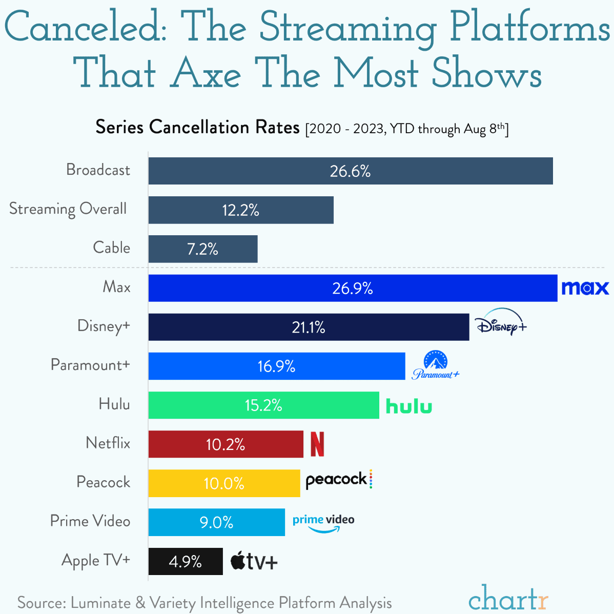 NeverLeftPod's tweet photo. hey! #Zaslav is tending again! Glad to see so many new #DontStreamOnMax fans
#FireDavidZaslav https://t.co/nIhxenNZKf