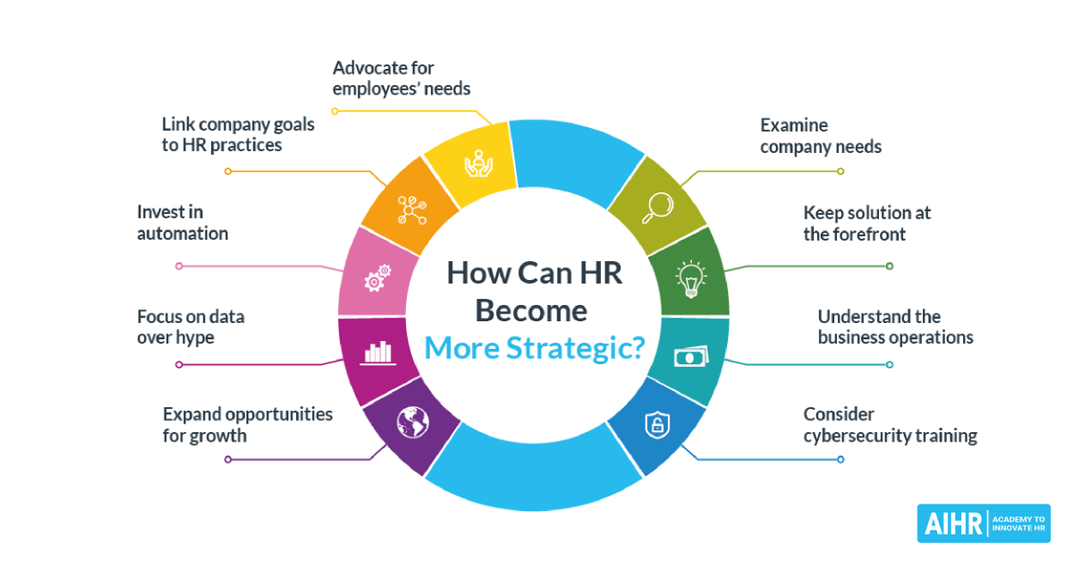 ralfweiser's tweet photo. Understanding #business #operations is one of the most issues but not only by #HR #Finance is just as bad in it. 9 Tips To Make HR More #Strategic In Its Approach https://t.co/QD8jyom1Li https://t.co/bHnHHWnLfb