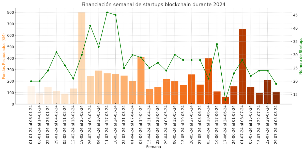 CryptoBirds 🚀 tweet media