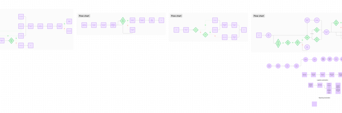 Receipt tracking software coming soon…

Allows you to keep track of receipts in a cloud and auto fetches the pdf &amp; delivery confirmation for you. Lmk if you want me to send it super cool, haven’t seen anything like it Find a problem and solve it ❗️
