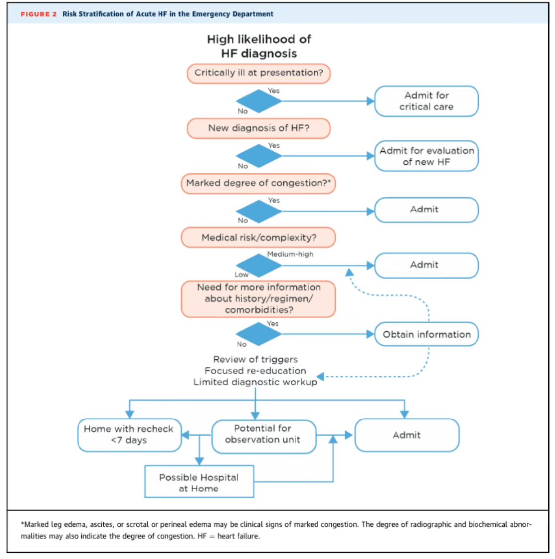 Diego Segura-Rodríguez (@seguracardio) on Twitter photo ⚠️2024 #ACC Expert Consensus Decision Pathway on Clinical Assessment, Management, & Trajectory of 👥 Hospitalized w/ #HeartFailure Focused Update
Make sure to share & bookmark ⬇️
#PositionPaper #HF ⚠️2024 #ACC Expert Consensus Decision Pathway on Clinical Assessment, Management, & Trajectory of 👥 Hospitalized w/ #HeartFailure Focused Update
Make sure to share & bookmark ⬇️
#PositionPaper #HF