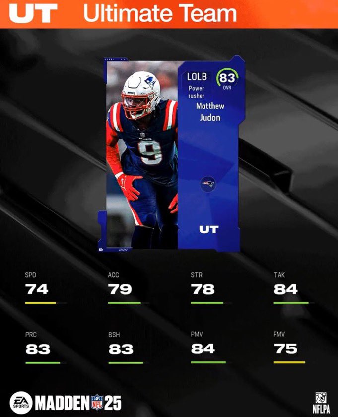 TheHouseOfMUT's tweet photo. TOP 10 OLB IN MUT 25!

TOP 1-4 BELOW https://t.co/YAMJzStztV