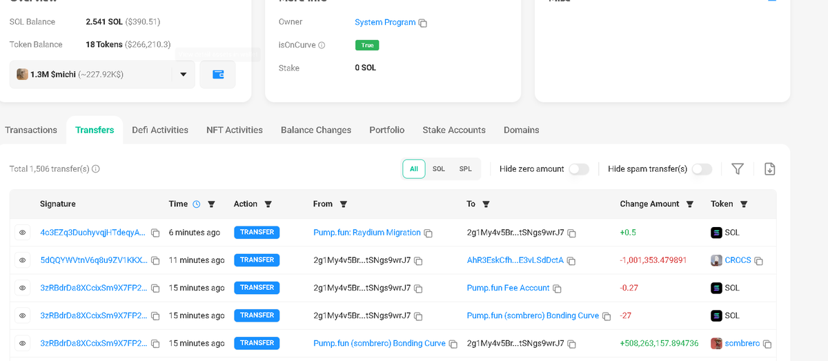 ZamWeb3's tweet photo. These are the facts 

Michi Whale Deploys $Sombrero #Sombrero 

bought 50% 

locked 25% supply 145 days 

burned other 25% 

they are paying dex now 

CA: EGfVPun4j2XgEzNTD5GKYR16koLMoVYRq1GfqUYUpump 

DYOR https://t.co/BWd3UrwS0y