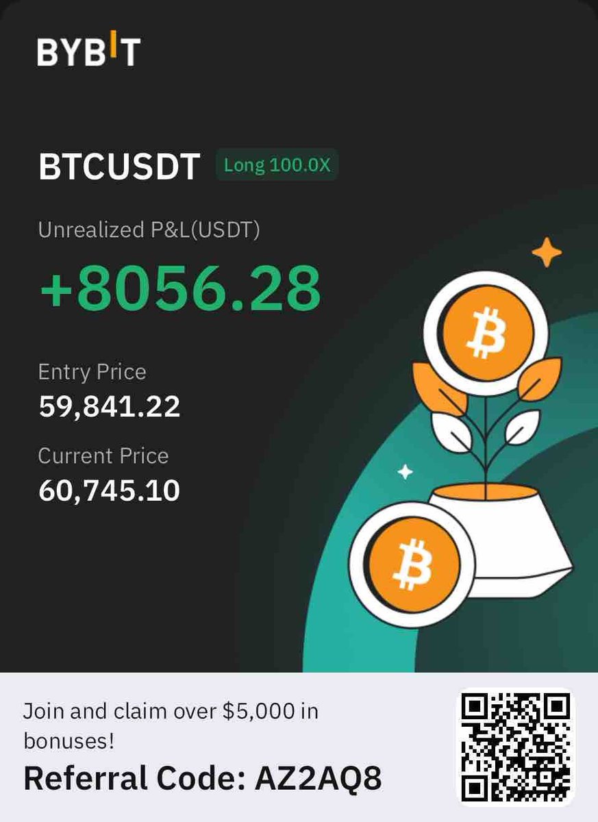 Raizelxbt's tweet photo. Ending my week here with this gambol🧑‍🍳

Pretty decent week 
Got 6W in last 2days🧑‍🍳

Bacc to the winning streak will try to keep the frequency ✍🏻

Have a great weekend 
Like&amp;RT

$BTC https://t.co/71ttnHV2Bs