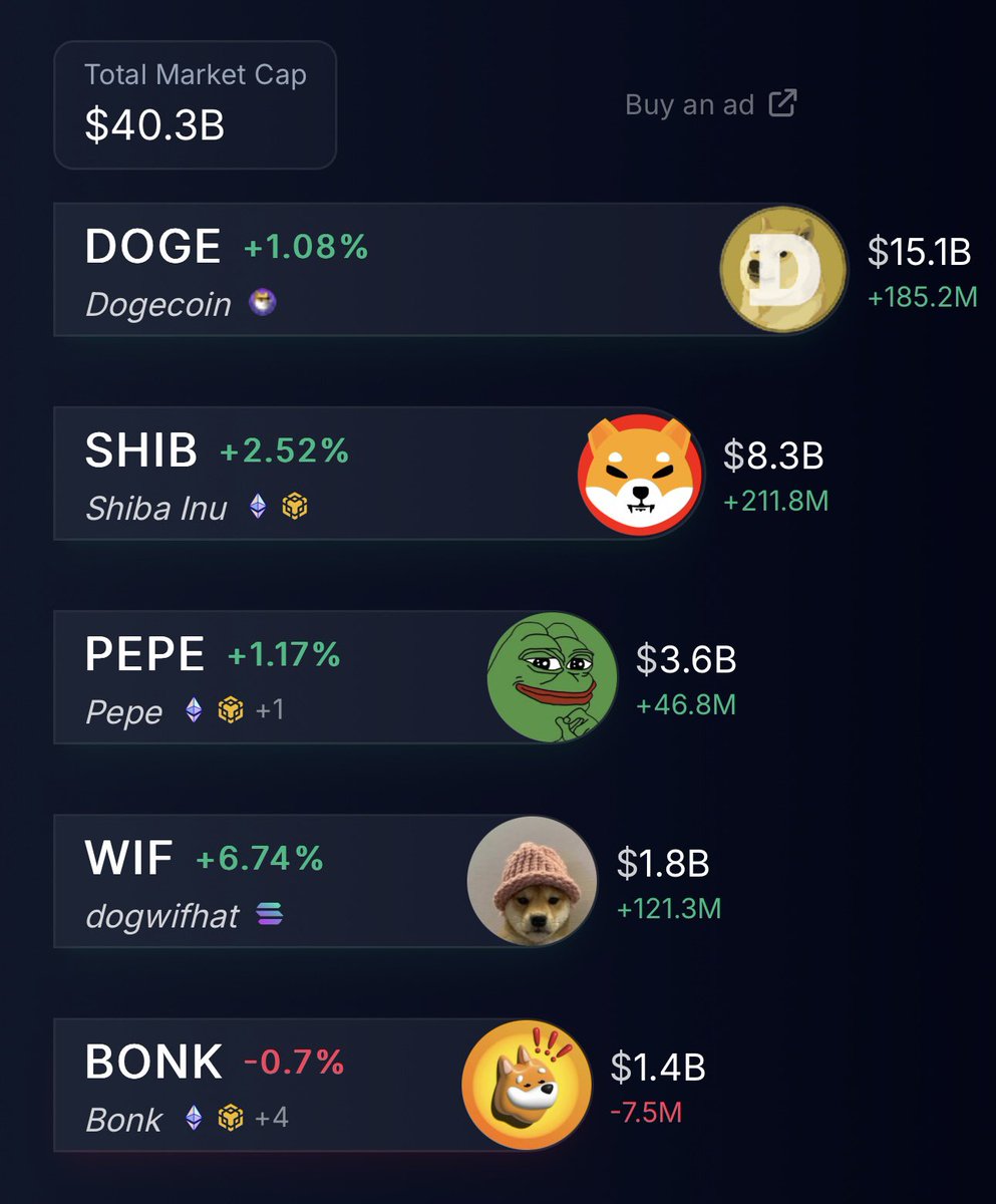 MemecoinMonitor's tweet image. What are your market cap targets for the top 5 memecoins?