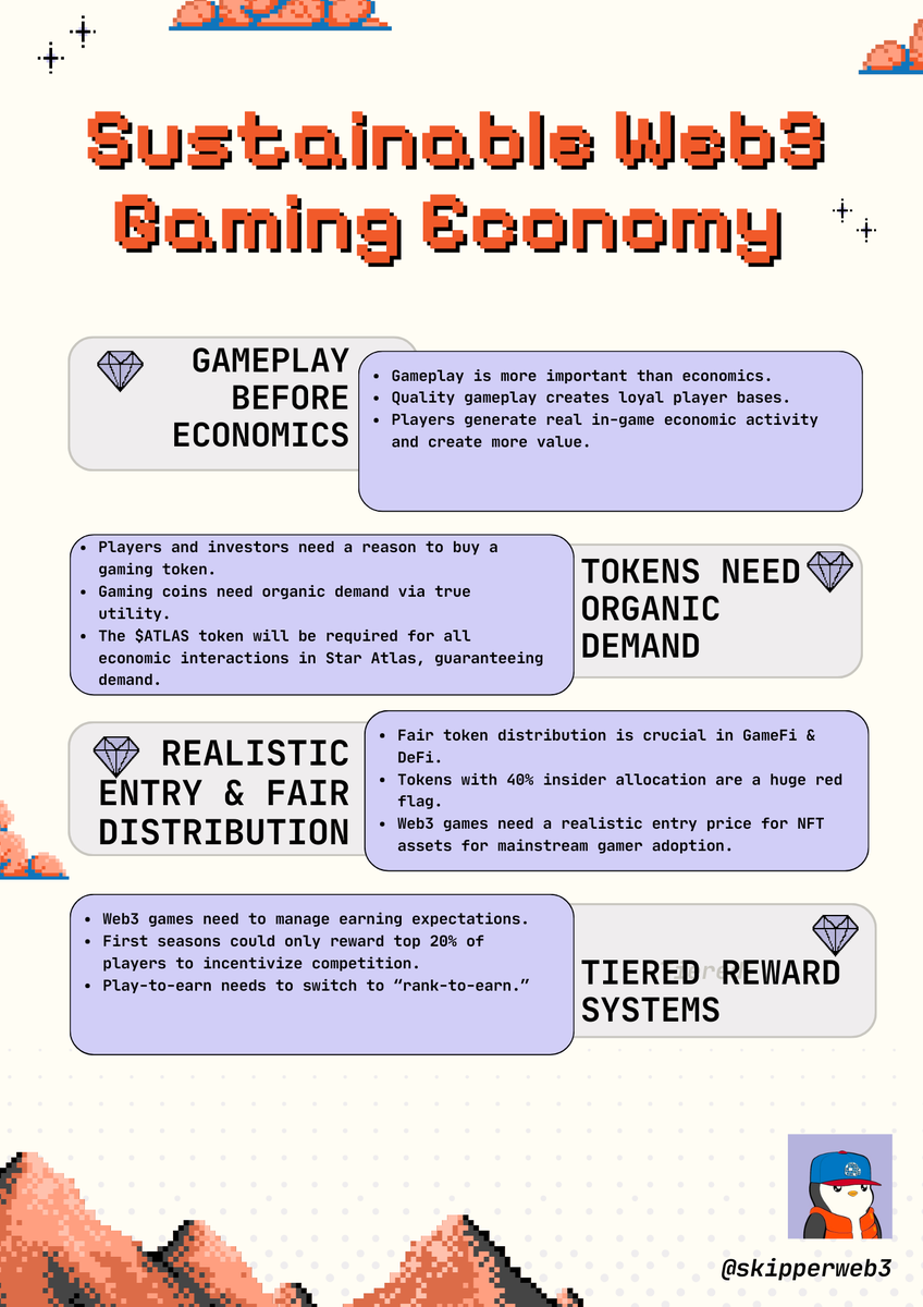 skipperweb3's tweet image. Web3 Gaming adoption sucks!

Because most Web3 games launch with broken economies.

Here’s how to build sustainable Web3 Gaming Economies to facilitate mainstream adoption 🧵👇

The Problem with Web3 Gaming Economies

Sustainability is the main issue of most Web3 Gaming…