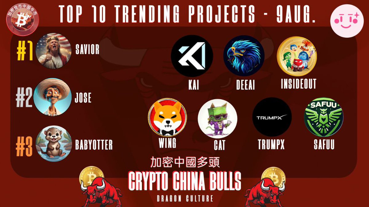Crypto China Bulls | 加密中國多頭 tweet media