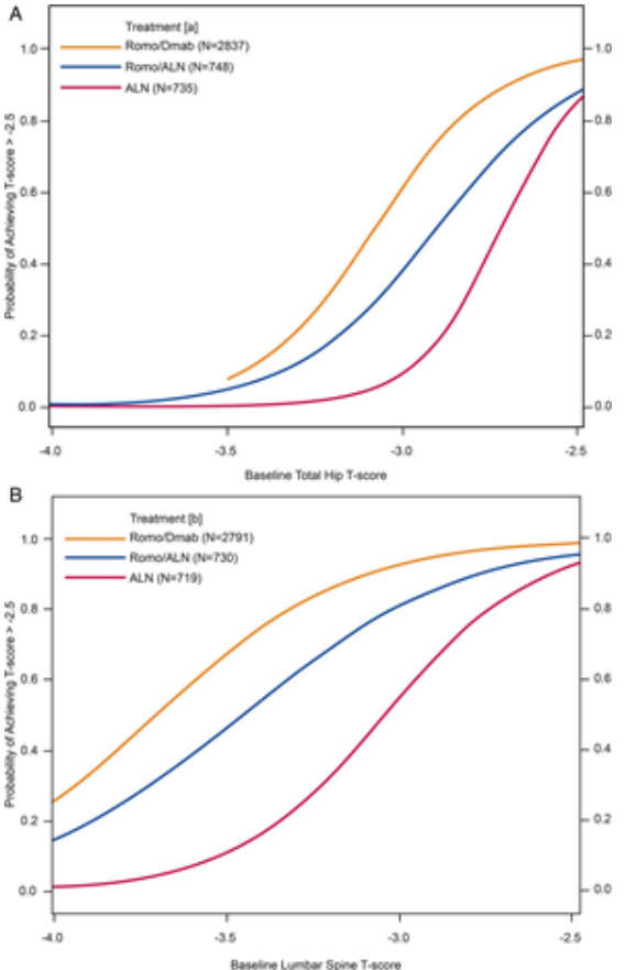 The Journal of Bone and Mineral Research (@the_jbmr) on Twitter photo The ASBMR/BHOF Task Force on Goal-Directed Osteoporosis Treatment provides a summary of major clinical recommendations about treatment targets and strategies for achievement <a href="/EastellR/">Richard Eastell</a> <a href="/SJandeBeur/">Suzanne Jan de Beur, MD</a> <a href="/GhadaElHajj2/">Ghada El-Hajj Fuleihan</a> <a href="/joaolindolfo/">Dr ππ¬Γ£π¬ ππ¦π«π‘π¬π©π£π¬ π
π¬π―π€π’π°</a> <a href="/AngelaMCheung/">Angela M. Cheung</a>
Read more here: ow.ly/f8jH50SU9wP The ASBMR/BHOF Task Force on Goal-Directed Osteoporosis Treatment provides a summary of major clinical recommendations about treatment targets and strategies for achievement <a href="/EastellR/">Richard Eastell</a> <a href="/SJandeBeur/">Suzanne Jan de Beur, MD</a> <a href="/GhadaElHajj2/">Ghada El-Hajj Fuleihan</a> <a href="/joaolindolfo/">Dr ππ¬Γ£π¬ ππ¦π«π‘π¬π©π£π¬ π
π¬π―π€π’π°</a> <a href="/AngelaMCheung/">Angela M. Cheung</a>
Read more here: ow.ly/f8jH50SU9wP