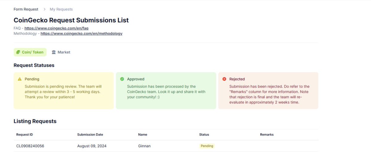 $GINNAN 

🚀 Just submitted our request to Ginnan through CoinGecko!

🎫 Request ID: CL0908240056

🔗 GeckoTerminal URL: geckoterminal.com/eth/pools/0x19…

<a href="/coingecko/">CoinGecko</a>