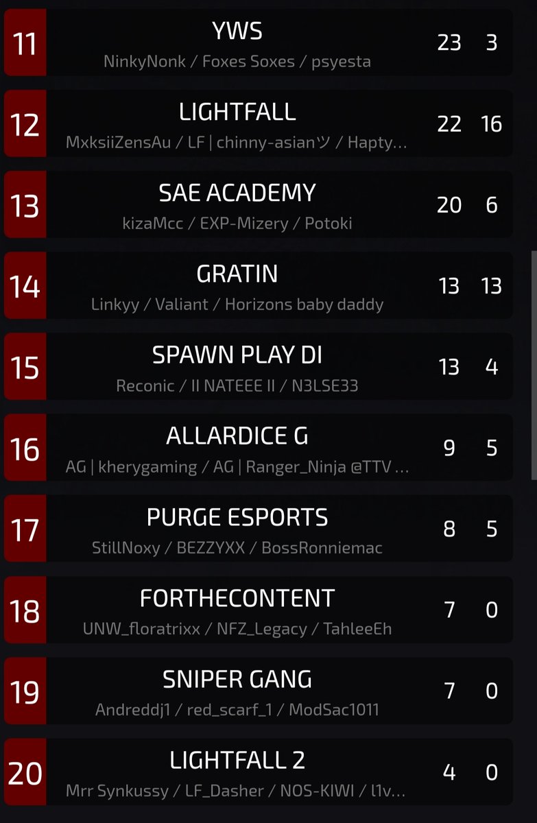 Big night last night some amazing end zones thanks to @piltzyy355 for the amazing commentary.

Be sure to tune in for tonight's scrims follow the link in BIO to join in