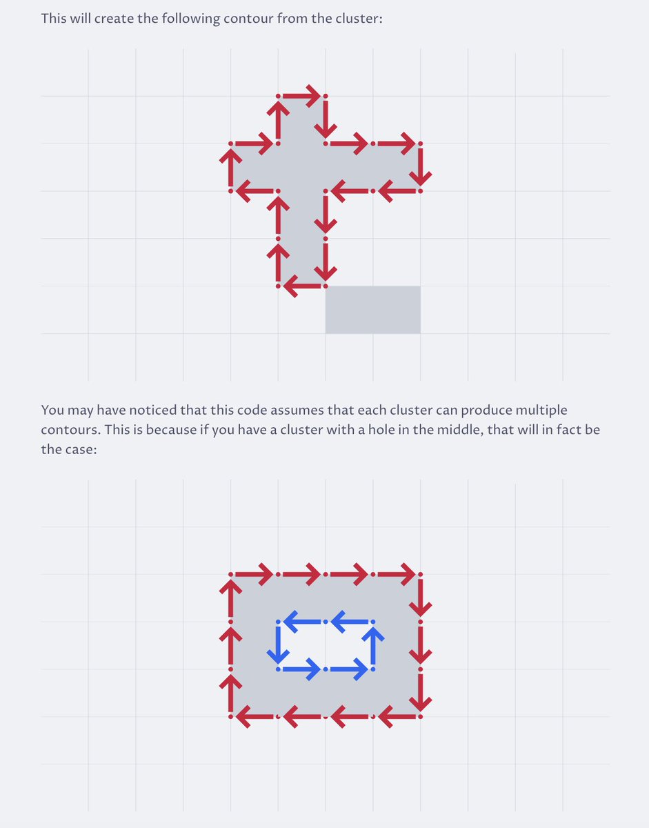 ChevyRay's tweet photo. MASSIVE new post: "How I Created 175 Fonts Using Rust" — I go over my entire process of creating and deploying all my pixel fonts, the Rust tools I made to do it, explanation of my contouring algorithm, and how I managed quality control!
https://t.co/mE8uDvYh0S https://t.co/eweB0dwiSH