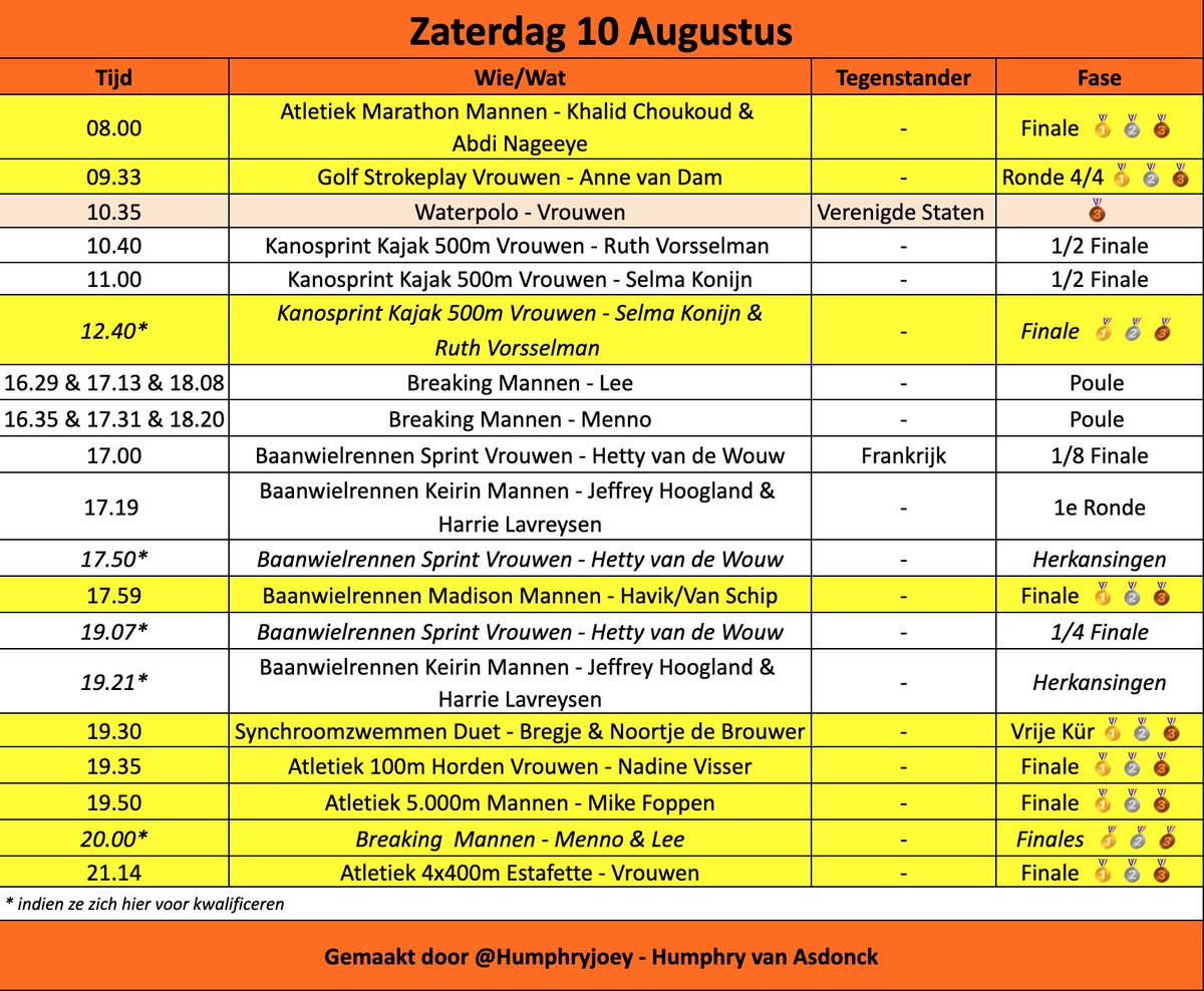Nog maar 2 dagen te gaan 😳.

Morgen ook het laatste echt volle programma met zeker een aantal mooie medaillekansen!

#OlympischSchema #OlympischeSpelen