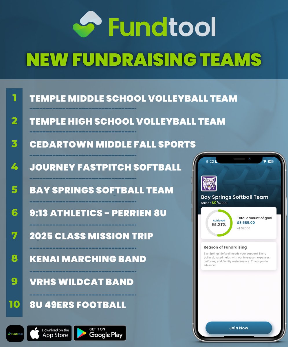 Shout-out to the newest #FundTool fundraising teams 📣 Whatever your reason for raising, FundTool is your key to success 🔐

Maximize your efforts and keep 100% of what you raise with FundTool! Start your fundraiser today 📲: fundtool.page.link/H3Ed