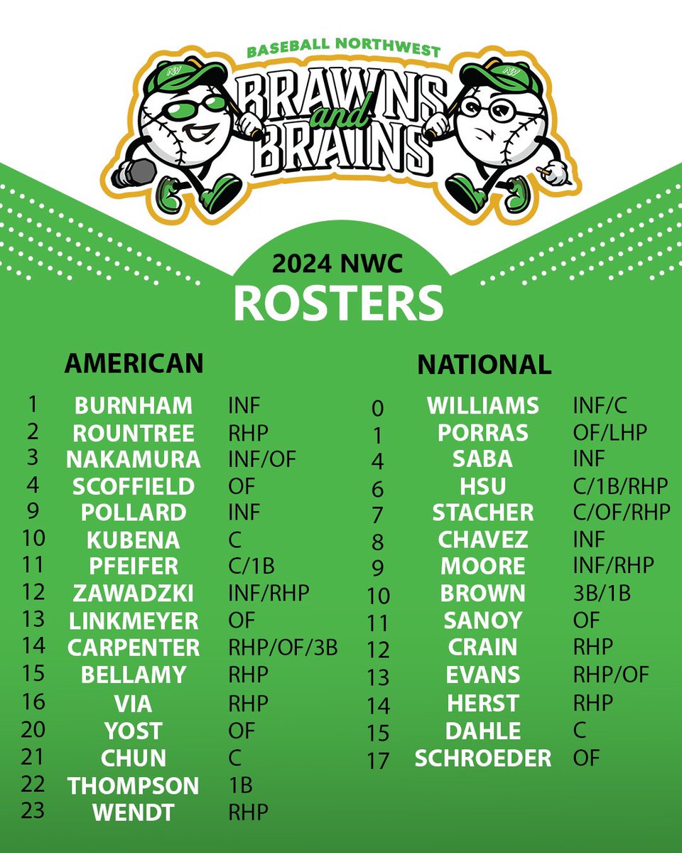 Check out the roster for our first ever Brawns &amp; Brains game! See you tonight at 7pm👀‼️ #24NWC #ReptheNW