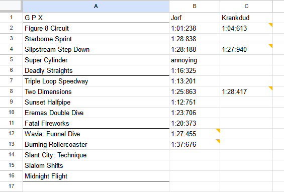 who else wants in on our Aero GPX spreadsheet, it's looking pretty lonely #AeroGPX