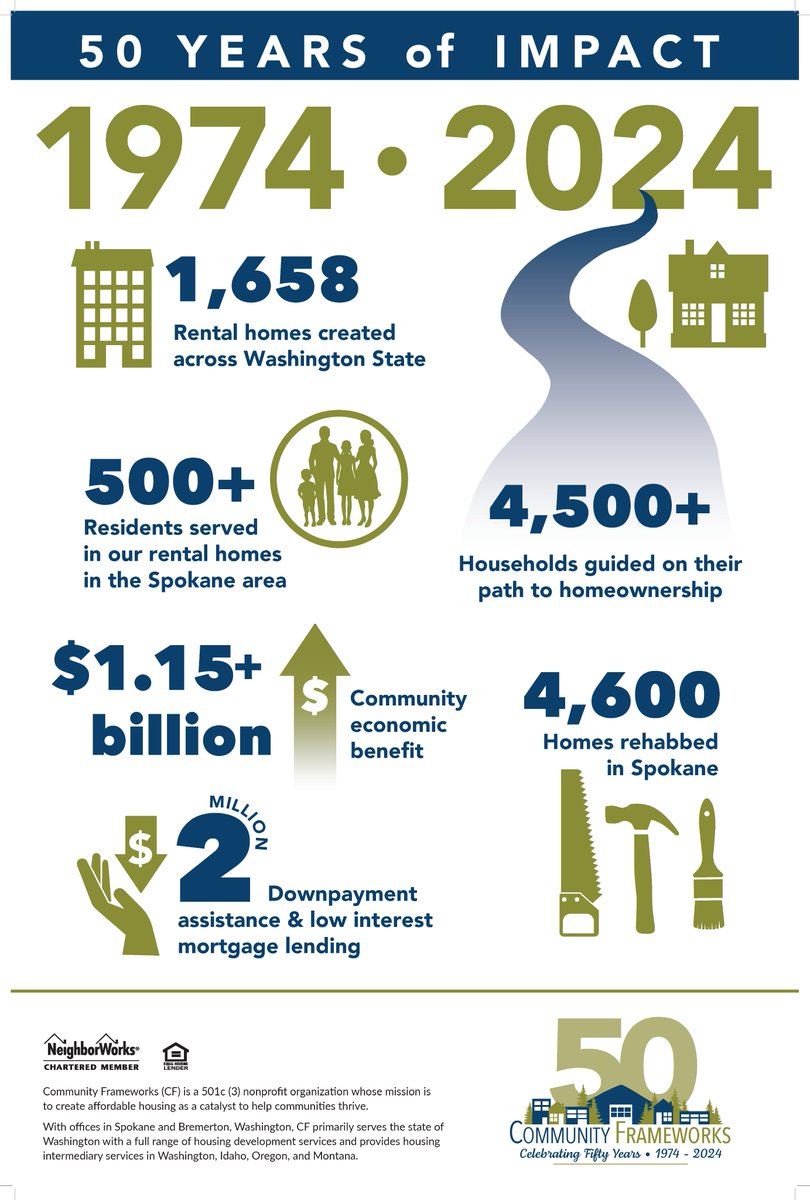 ComFrameHousing's tweet image. 