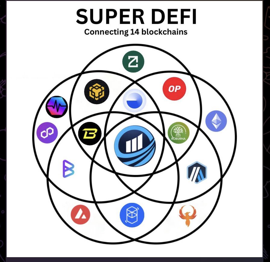 Confide49753572's tweet image. RYIU has been on an unstoppable roll, continuously innovating and expanding.Taking over the blockchain universe , they have created an ecosystem that links 14 block chains.
#Unityonchain 
@RYI_Unity