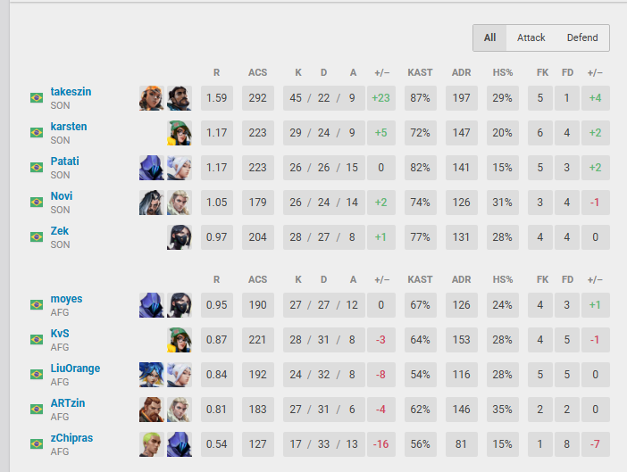 1x1 na cbvl  contra afrogames

primeiro mapa n deu ficou no quase, segundo jogamos