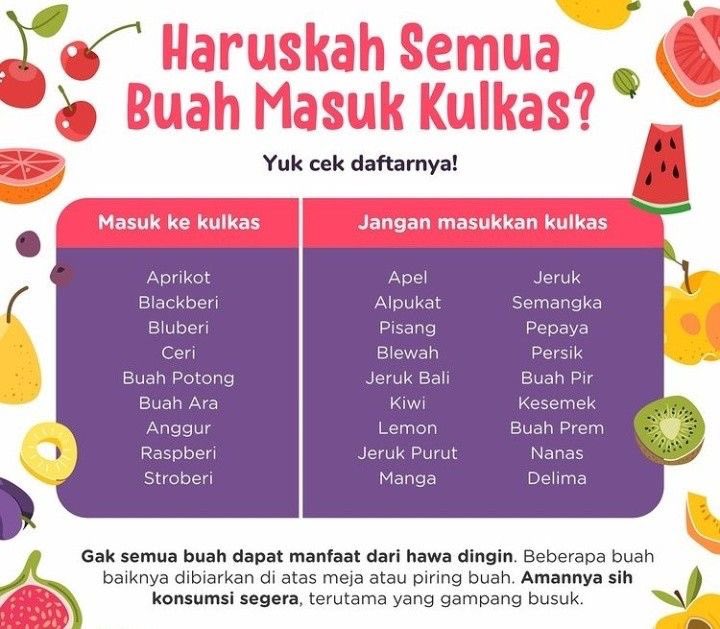 dhelsadell's tweet photo. Ini buah dan sayur yang boleh masuk dan jangan masuk kulkas, beserta durasi penyimpananya yah, ternyata gabisa semua masuk kulkas loh https://t.co/lTuiqW71IL