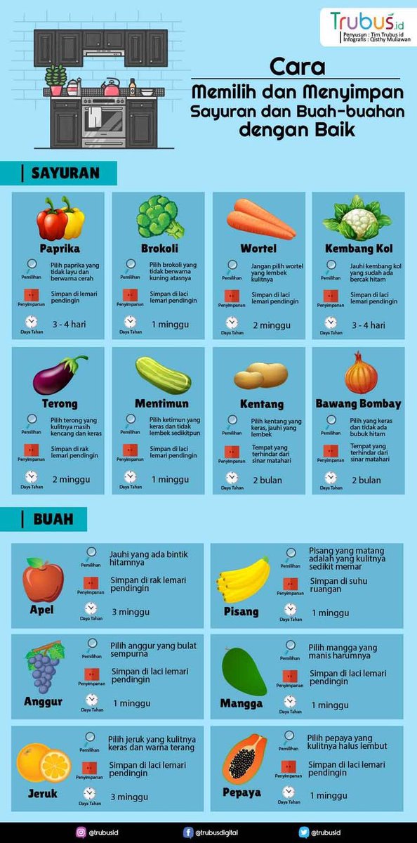 dhelsadell's tweet photo. Ini buah dan sayur yang boleh masuk dan jangan masuk kulkas, beserta durasi penyimpananya yah, ternyata gabisa semua masuk kulkas loh https://t.co/lTuiqW71IL