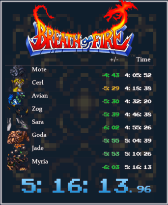 Made a massive improvement on my #breathoffire #speedrun taking 5th on the leaderboard. This run has been a lot of fun to route and run through. I hope more people give it a try!