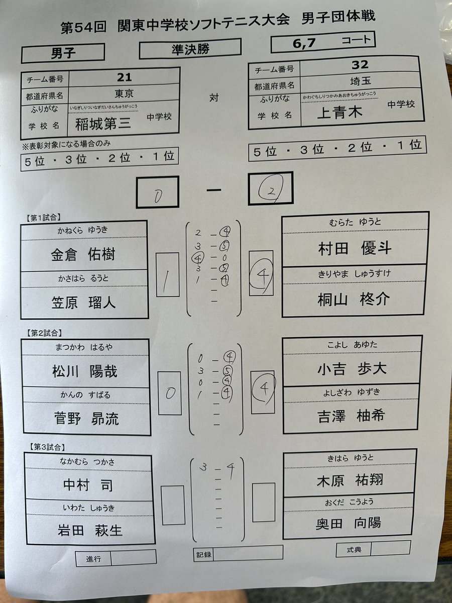 男子団体　準決勝　12:48