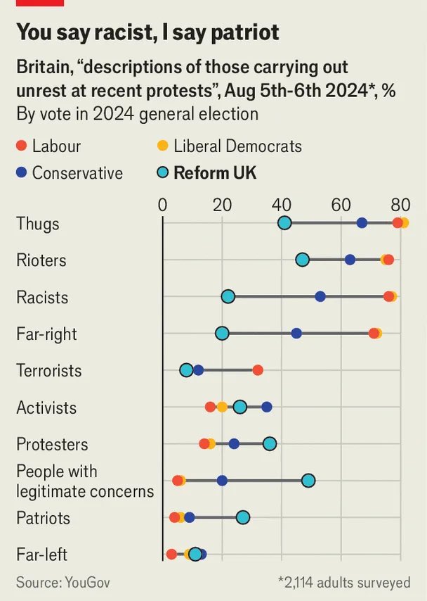 The evolution of Britain’s extreme right:
economist.com/britain/2024/0…
#TOK #KnowledgeAndPolitics