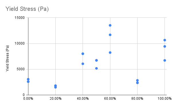 for now, the objective is to get the experiments to output approximately consistent results each time.

instead: