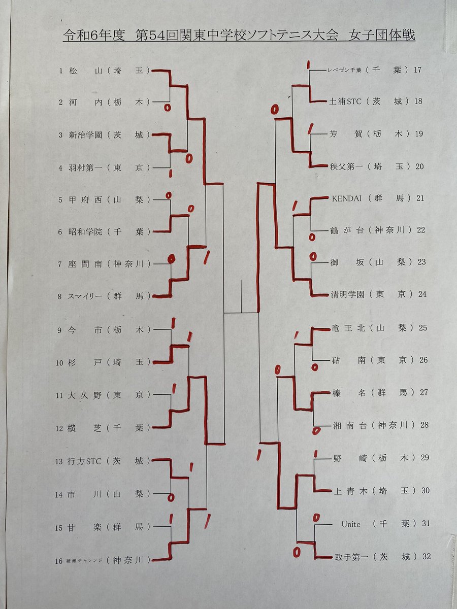 【速報】
女子団体　準決勝　清明学園-上青木
清明学園、決勝進出です！
13:06