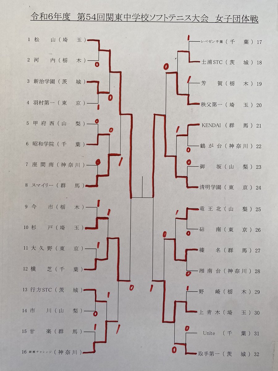 【速報】
女子団体　準決勝　松山-横芝
松山、決勝進出です！