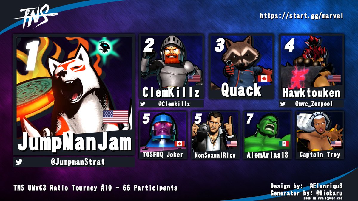 TampaNeverSleep's tweet image. Congrats to @JumpmanStrat for winning TNS tonight!

@Clemkillz @mvc_Zenpool